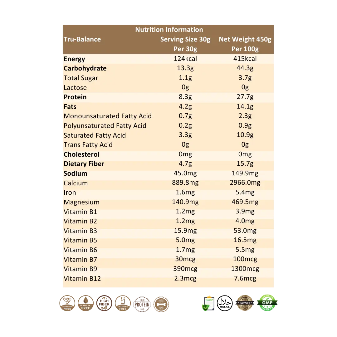 Ratusan Tru Balance Nutrition Information Singapore