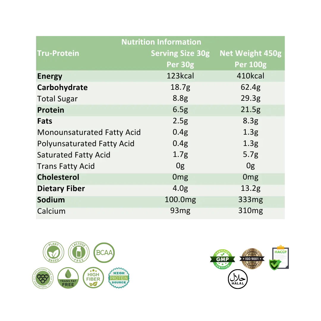 Ratusan Tru Protein Nutrition Information Singapore
