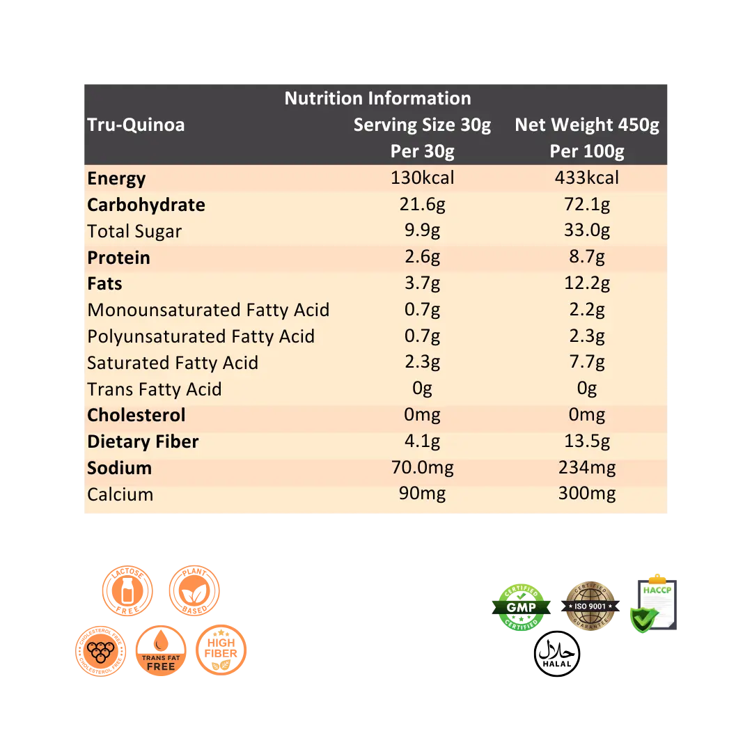 Ratusan Tru Quinoa Nutrition Information Singapore